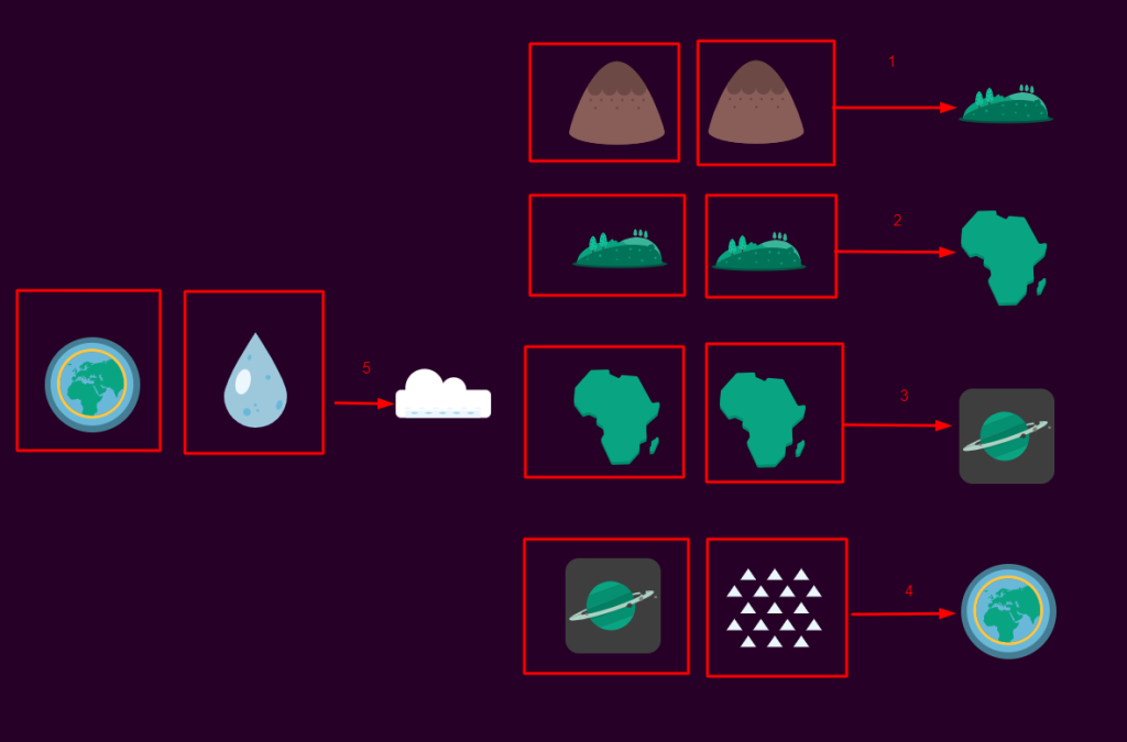 How To Make Cloud in Little Alchemy 2: The Easy Way - History-Computer