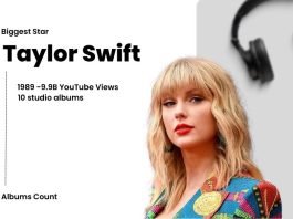 How Many Albums Does Taylor Swift Have
